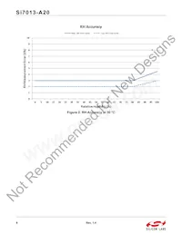 SI7013-A20-YM1 Datasheet Pagina 8