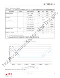 SI7013-A20-YM1 Datasheet Page 9