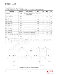 SI7020-A20-YM1R Datasheet Pagina 6