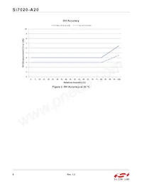 SI7020-A20-YM1R Datasheet Page 8