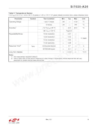 SI7020-A20-YM1R Datasheet Pagina 9