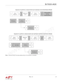 SI7020-A20-YM1R數據表 頁面 21