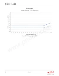 SI7021-A20-YM0R Datasheet Page 8