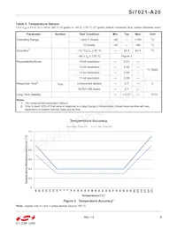 SI7021-A20-YM0R Datasheet Pagina 9