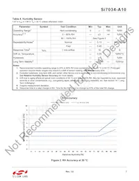 SI7034-A10-IMR Datasheet Page 7