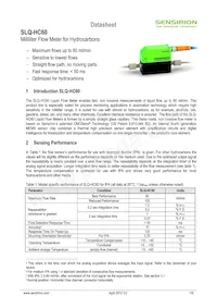 SLQ-HC60 Datasheet Copertura