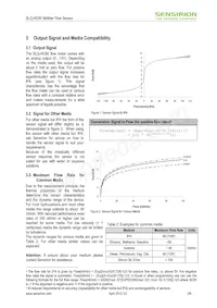 SLQ-HC60 Datasheet Pagina 2