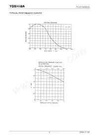 TCD1305DG(8Z Datenblatt Seite 9