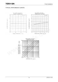 TCD1305DG(8Z Datenblatt Seite 10