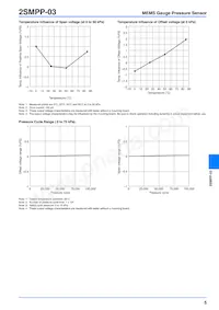 2SMPP03 Datenblatt Seite 5