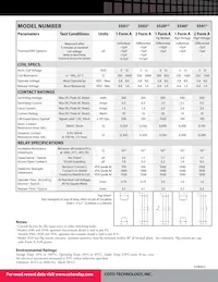 3520-05-911 Datasheet Pagina 2