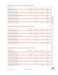 5 CMH2O-D1-P4V-MINI Datasheet Pagina 3