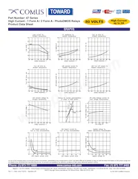 AB47S Datasheet Page 3