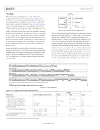 ADXL375BCCZ-RL Datasheet Pagina 18