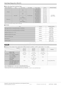 AQJ422V數據表 頁面 2