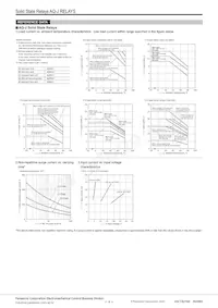 AQJ422V Datenblatt Seite 4