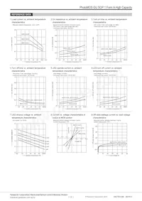 AQY212G2SZ Datasheet Pagina 3