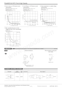 AQY212G2SZ Datasheet Pagina 4