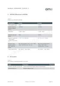 AS5306B-ATSM Datasheet Page 7