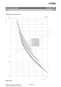 B57236S0309M051 Datasheet Pagina 6