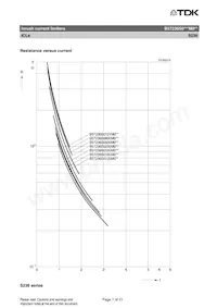 B57236S0309M051 Datasheet Page 7