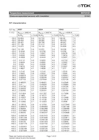 B57541G1104F000 Datasheet Pagina 7