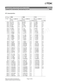 B57891M0683J000 Datasheet Pagina 4