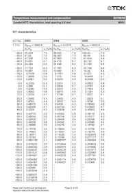 B57891M0683J000 Datasheet Pagina 6