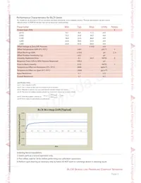 BLCR-L05D-D4 Datasheet Pagina 2