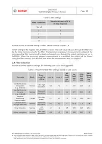 BMP280 Datasheet Pagina 14