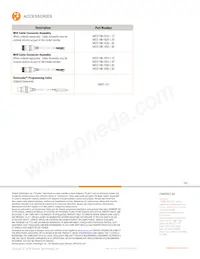 CD120-OMNI-ABZC-28V/V-SM18-B2 Datasheet Pagina 7