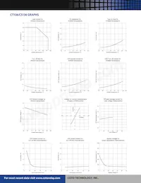 CS136TR Datasheet Pagina 3