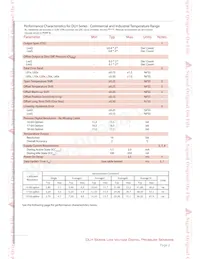 DLH-L30G-E1BD-C-NAV8 Datasheet Pagina 2