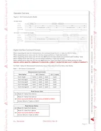 DLH-L30G-E1BD-C-NAV8 Datasheet Pagina 5