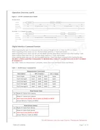 DLHR-F50G-E1BD-C-NAV8 Datasheet Pagina 7