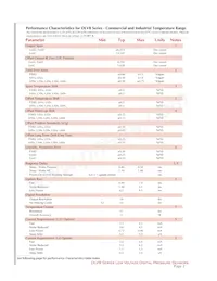 DLVR-L01D-E2NJ-C-NI5F Datasheet Page 2