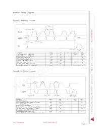 DLVR-L01D-E2NJ-C-NI5F Datasheet Pagina 11