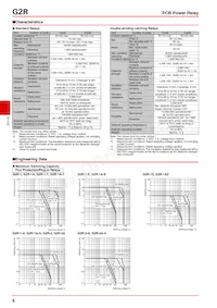 G2R-2A4-DC6 Datasheet Pagina 6
