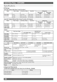 G3RD-X02PN-2 DC24 Datasheet Pagina 2