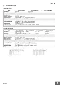 G3TA-OD201S DC24 Datasheet Pagina 4
