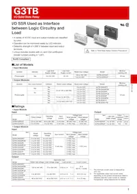 G3TB-OA203PZM-US DC4-24 Datasheet Copertura