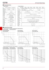 G3TB-OA203PZM-US DC4-24 Datasheet Page 2