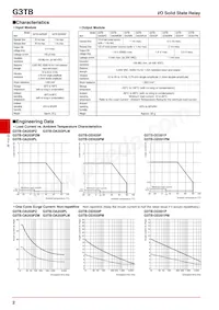 G3TB-OA203PZM-US DC4-24 Datasheet Pagina 2