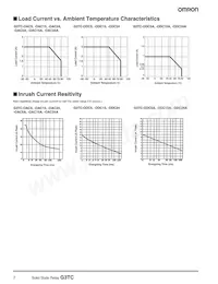 G3TC-ODC24A DC24 Datasheet Page 7