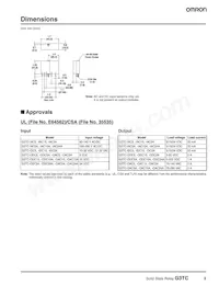 G3TC-ODC24A DC24 Datasheet Pagina 8