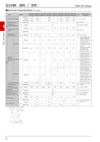 G3VM-21ER Datenblatt Seite 3