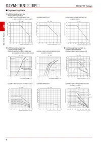 G3VM-21ER Datenblatt Seite 5