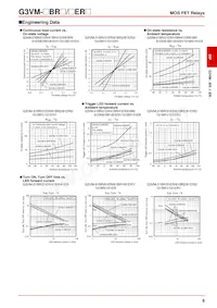 G3VM-21ER Datenblatt Seite 6