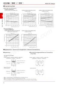 G3VM-21ER Datenblatt Seite 7