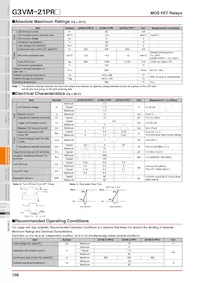 G3VM-21PR10(TR) Datasheet Pagina 2
